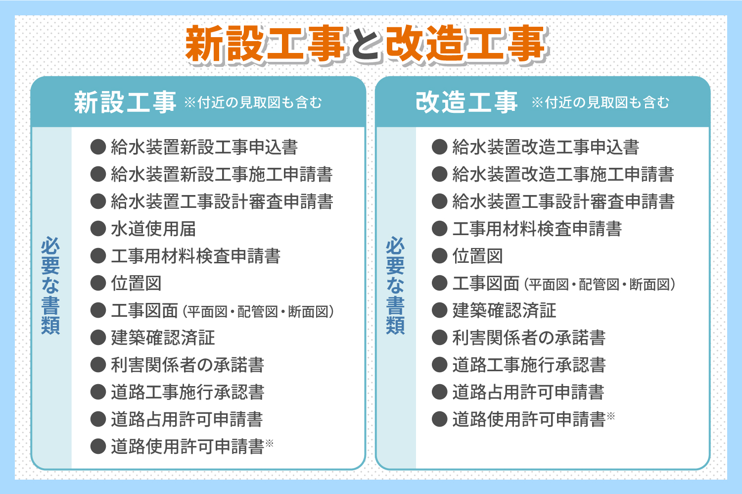 新設工事と改造工事